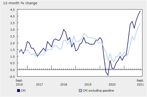 275 cad to usd|royal bank of canada exchange rate.